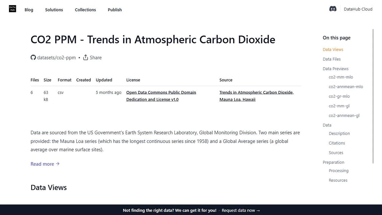 CO2 PPM portal